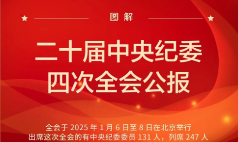 图解丨二十届中央纪委四次全会公报